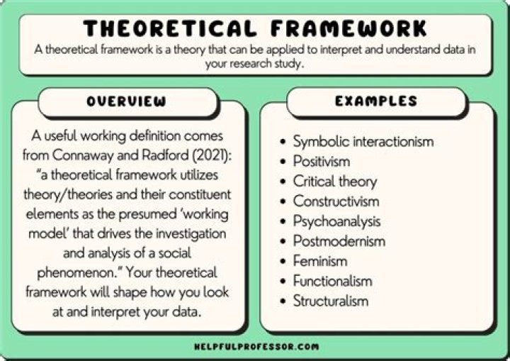 what is theoretical framework