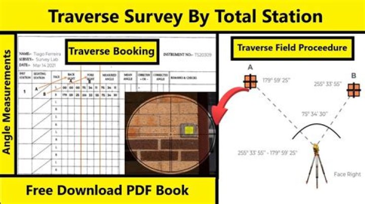 What is Traverse in survey