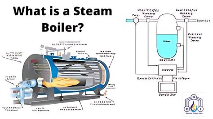 What is TT on a boiler