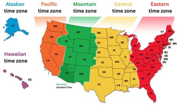 What is US Central Time now?