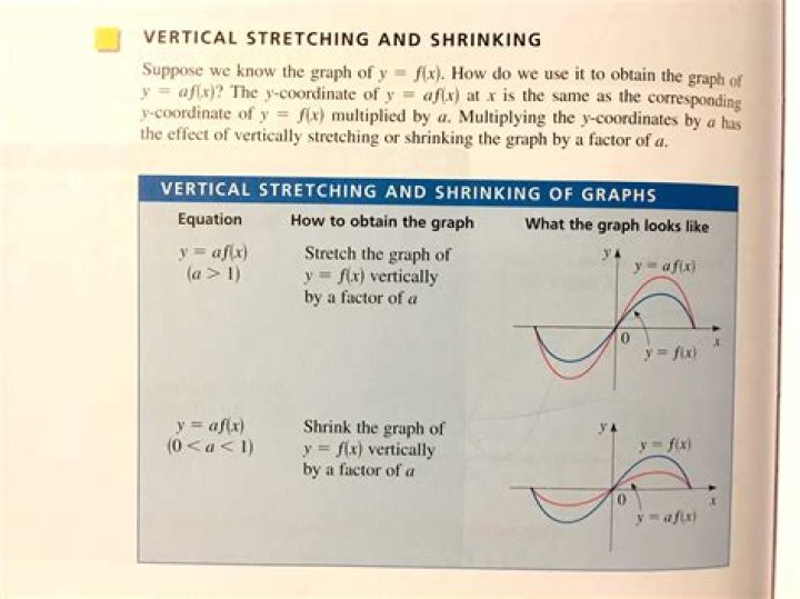 What is vertical stretch and shrink?