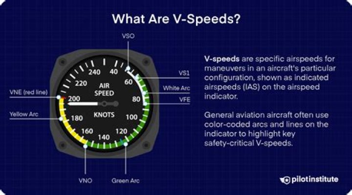 What is VMC airspeed? | ContextResponse.com