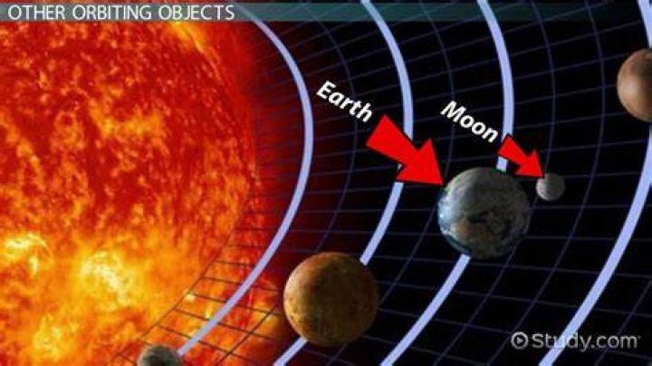 what keeps the earth in orbit