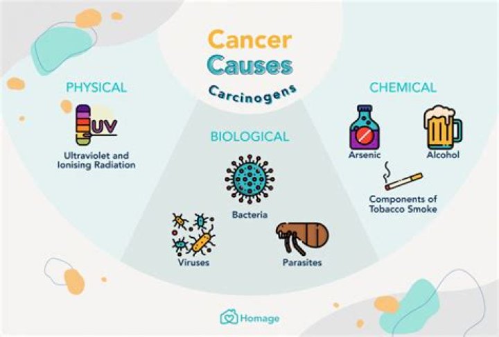 what kind of cancer causes hiccups