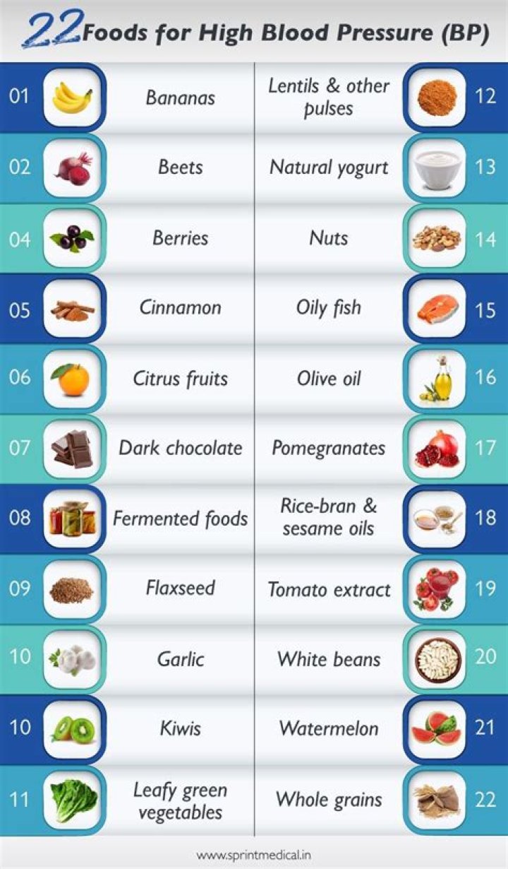 what kind of food causes high blood pressure