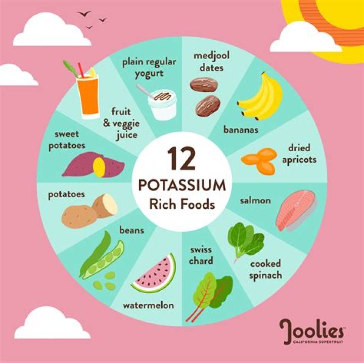 What kind of juice is low in potassium