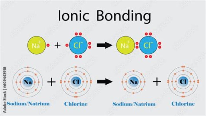 What makes an ionic compound?