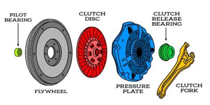 What material are clutches made of?