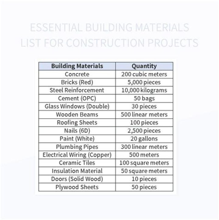 What materials do you need to build a table?