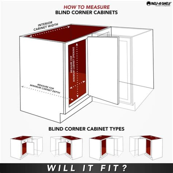 What means custom cabinet