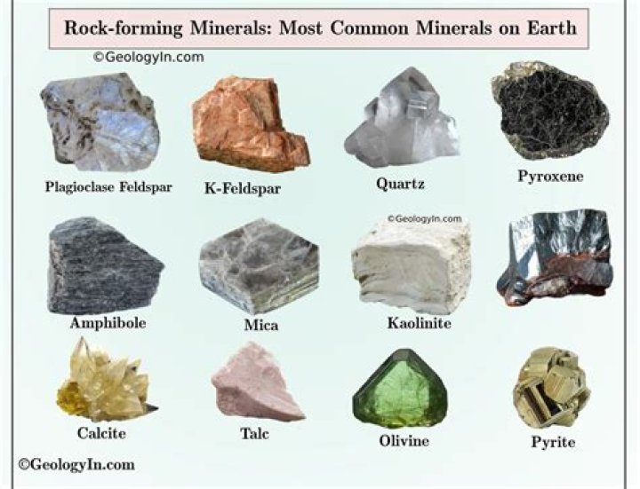 What minerals would you not find in a felsic igneous rock