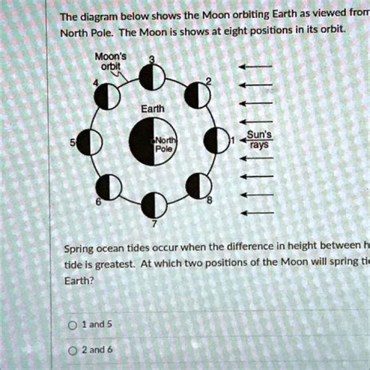 What moon phase do low tides occur