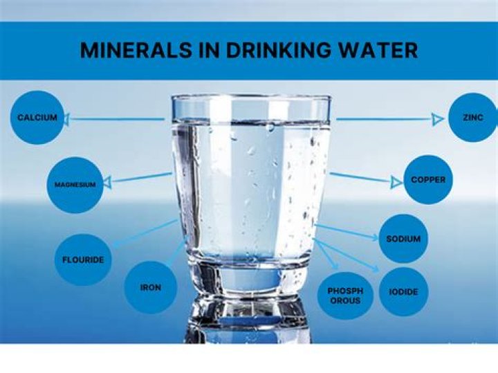 What natural minerals are in spring water