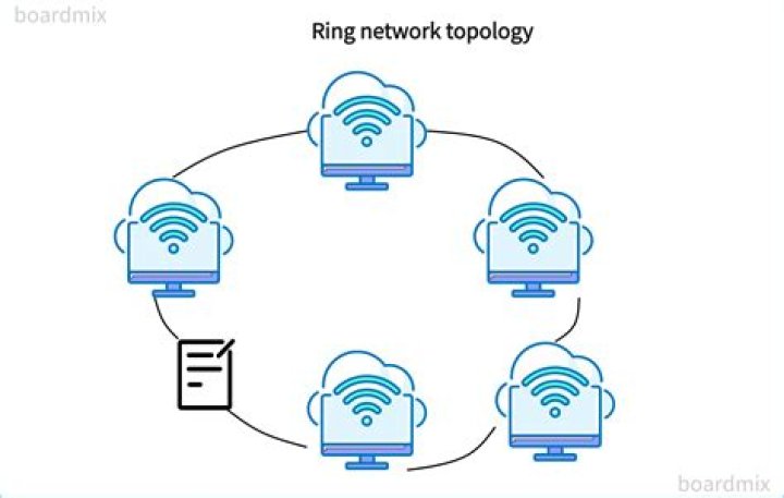 What network is offspring on