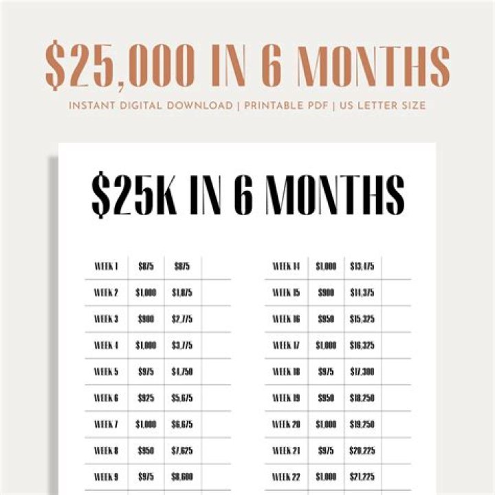 What number is 25K?