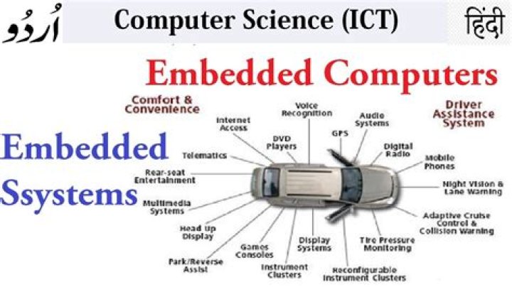 What objects would benefit from an embedded computer?