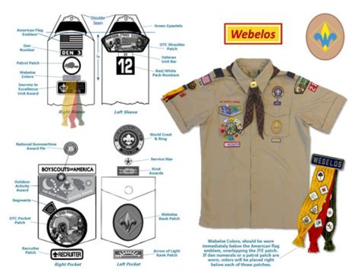 What patches go on a Boy Scout uniform
