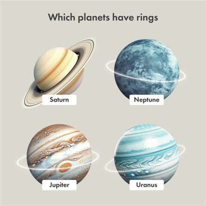 what planets have rings