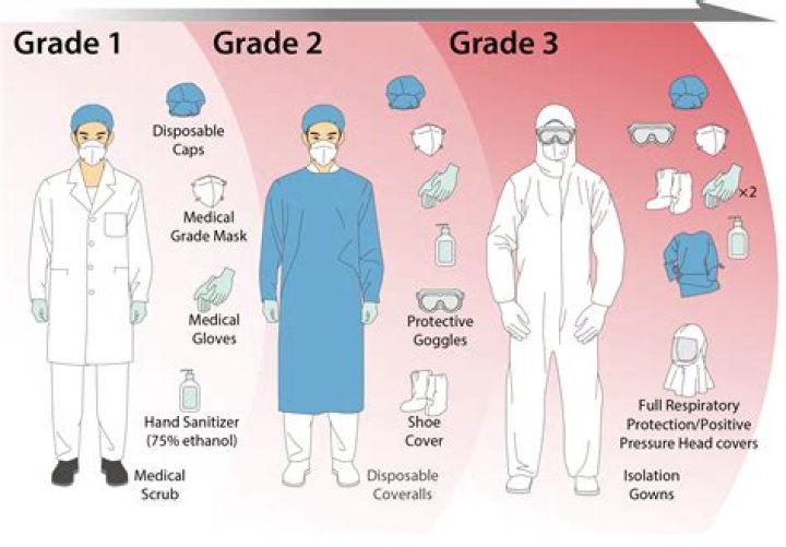 What PPE do you wear for airborne precautions