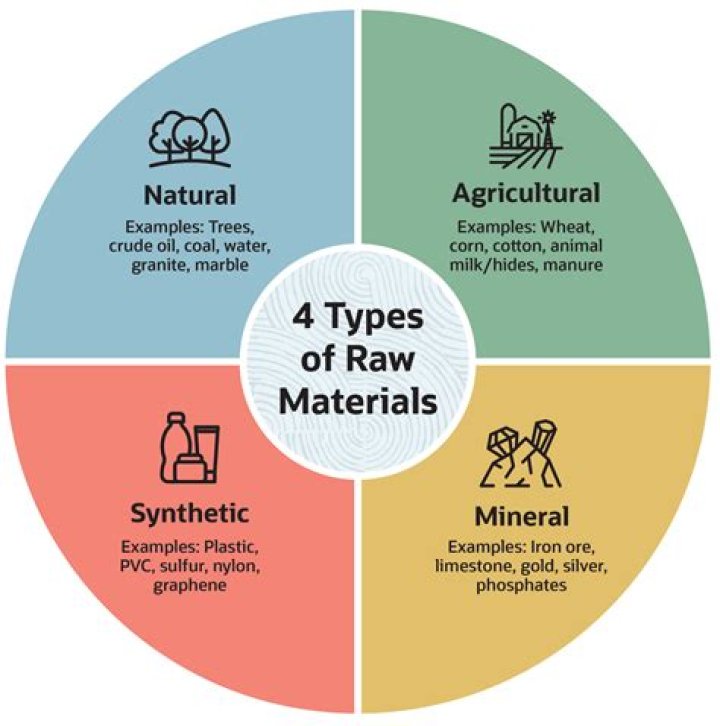 What raw materials are used to make candles