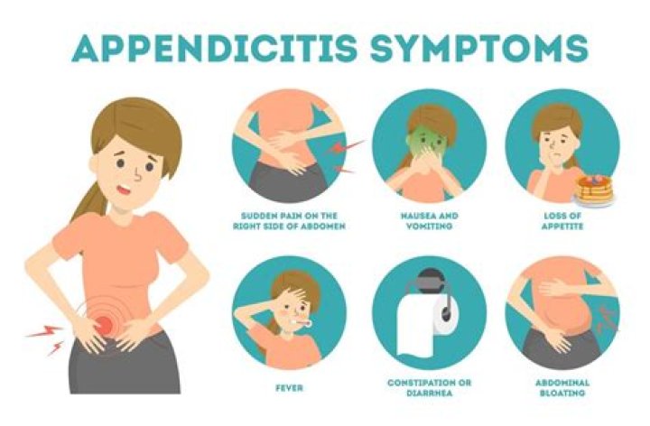 what side is your appendix on female