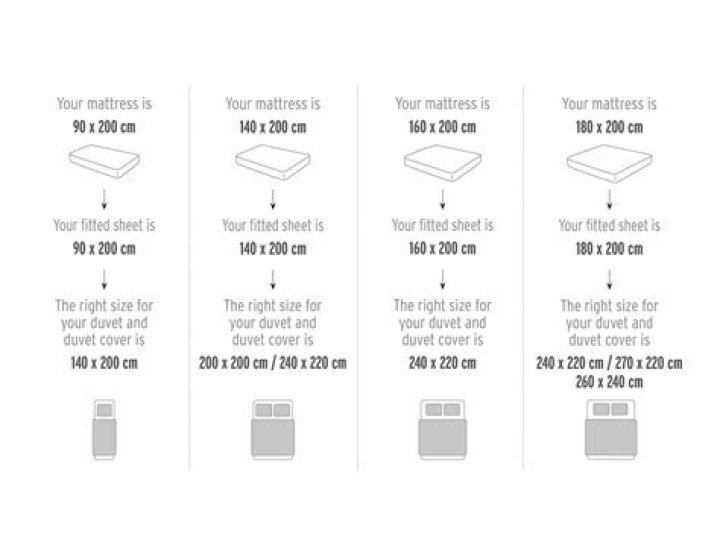 What size are Ikea duvet covers