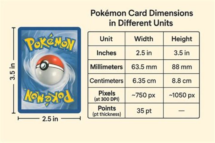 What size are Pokemon cards?
