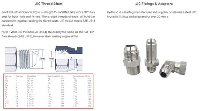 What size are r12 fittings