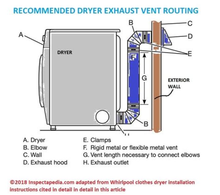 What size is dryer vent