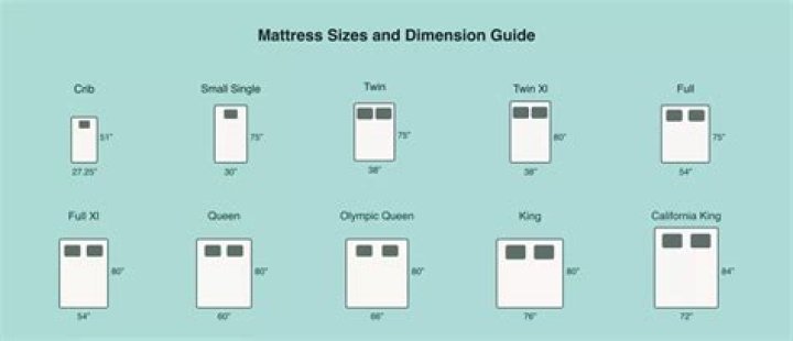 What size mattress does a daybed take