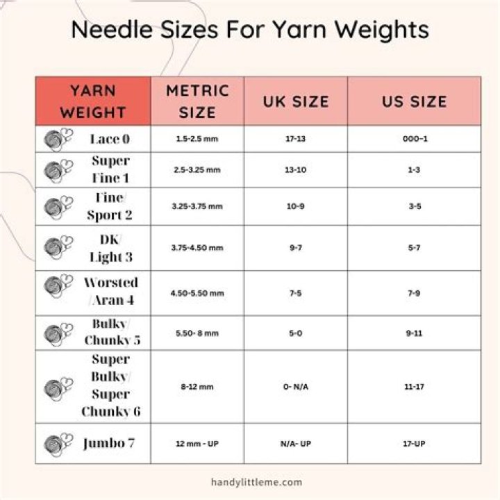 what size needles for aran wool