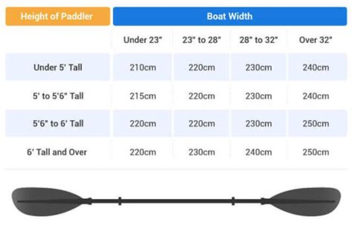 what size paddle for kayak