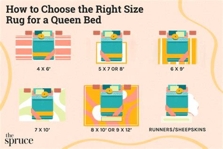 what size rug for queen bed