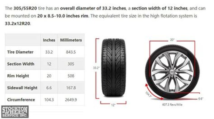 What size tire is 285 50R20?