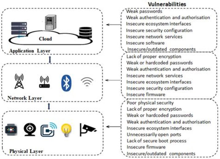 What systems do you have in place that mitigate classes of Web application vulnerabilities