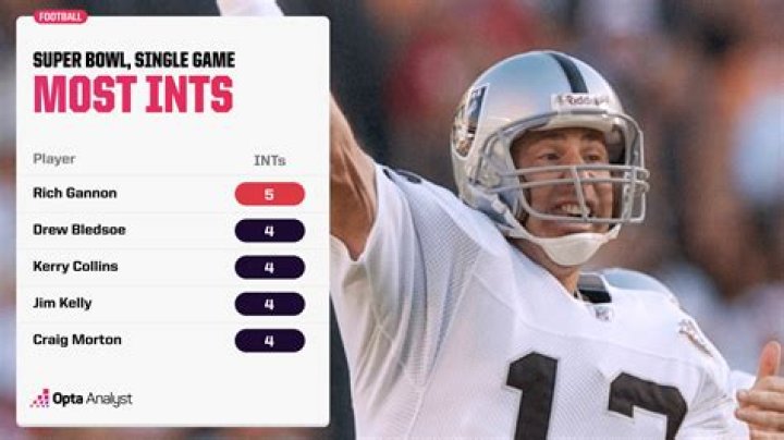 what team scored the most points in a super bowl