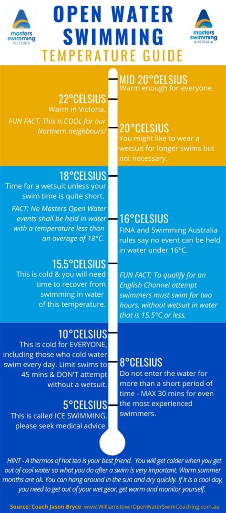 What temperature should an outdoor pool be