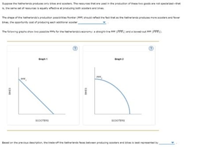 What term refers to a market situation in which there are only a few very large sellers of a product