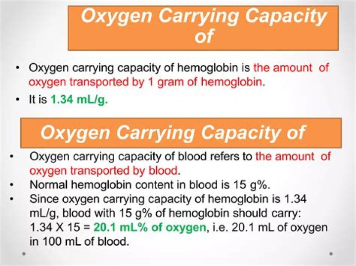 What test measures oxygen carrying capacity of blood