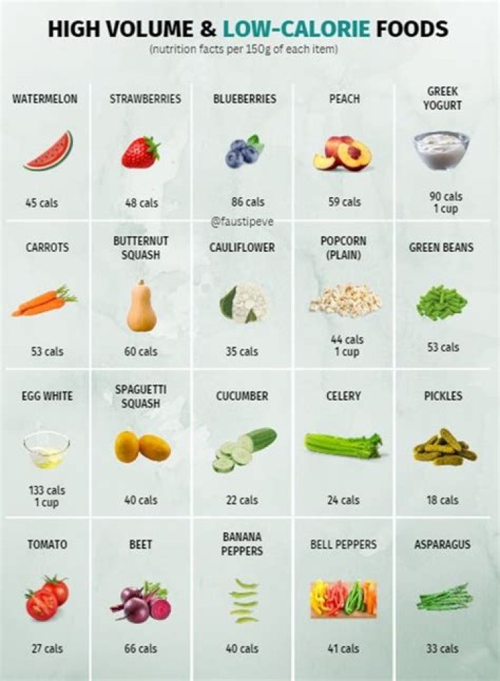 What things burn the most calories?