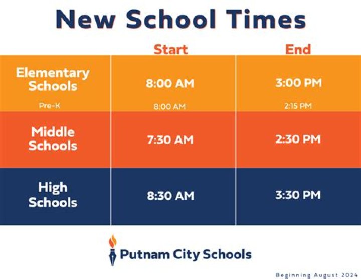 What time does school start in Poland?