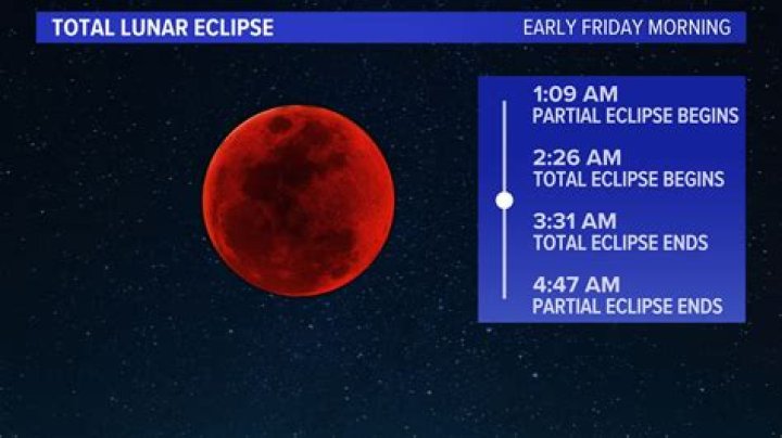 what time is the lunar eclipse tonight in pennsylvania