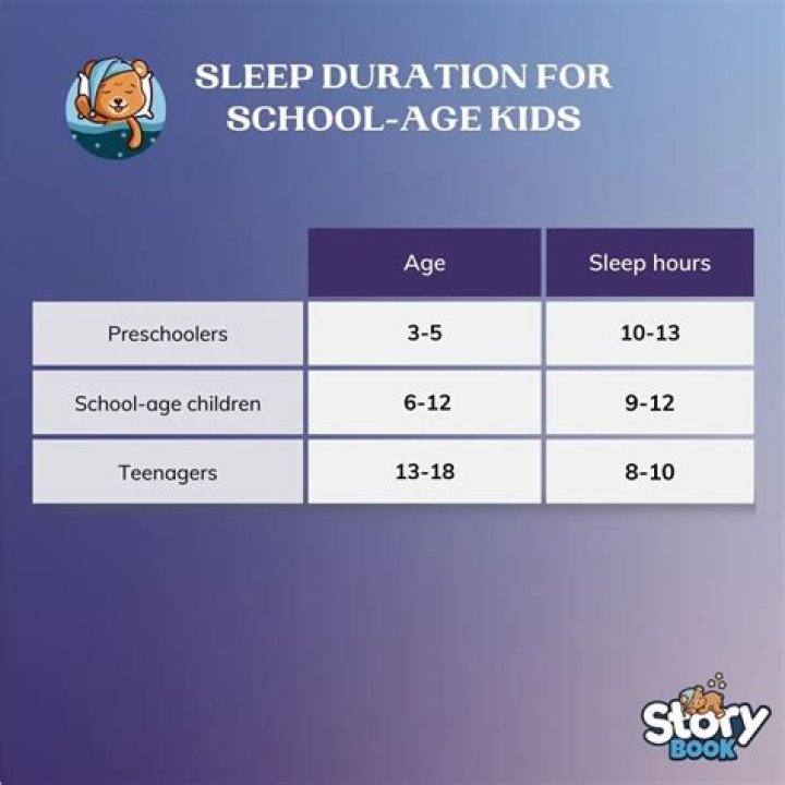 What time should a child go to bed on a school night?