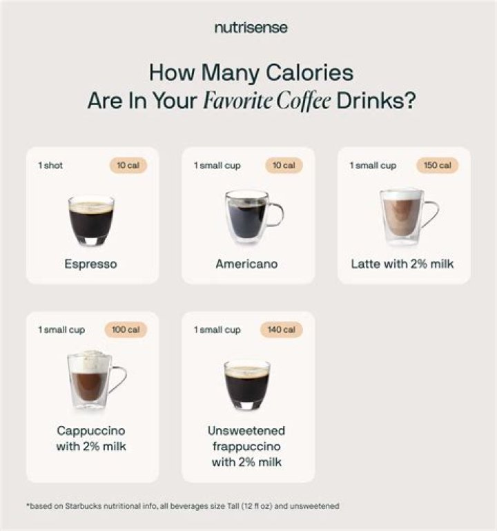 What to put in coffee to make it taste good?