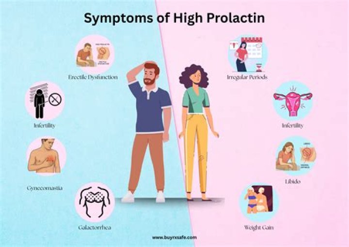 What tumor causes high prolactin?