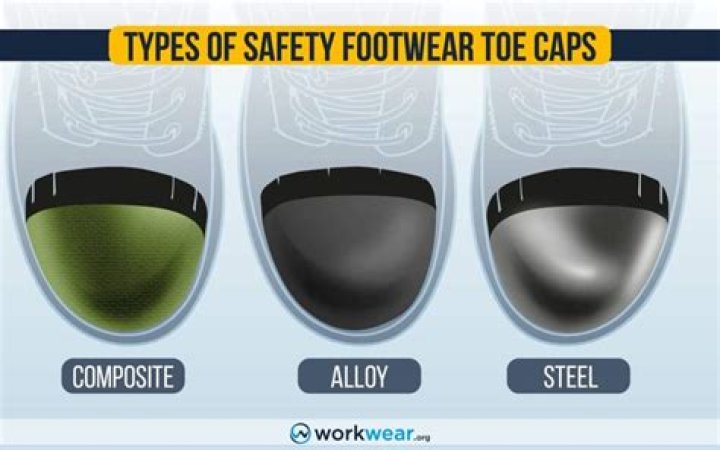what type of footwear protects your toes from falling objects and being crushed?