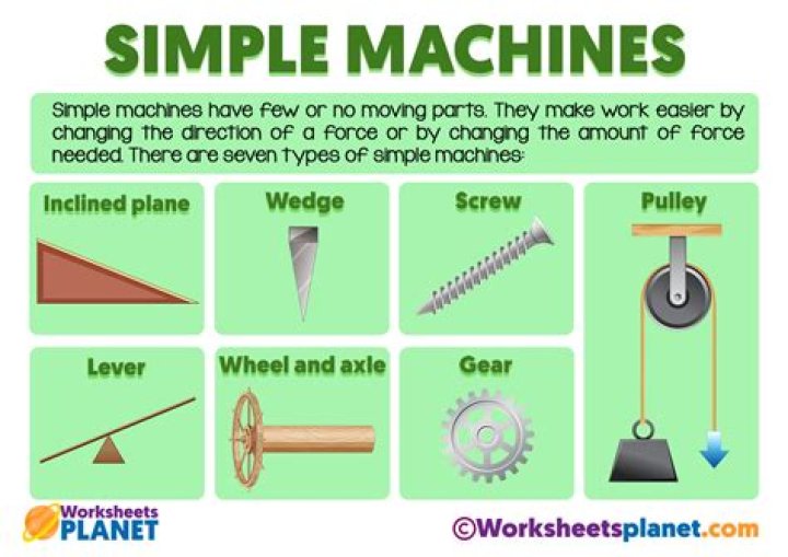 What type of simple machine is a staple?