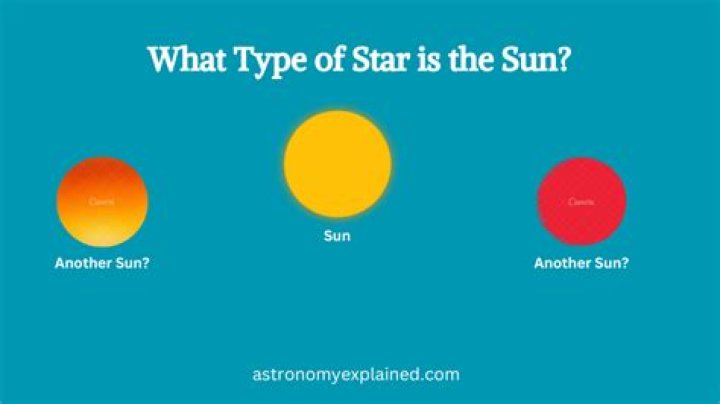what type of star is the sun