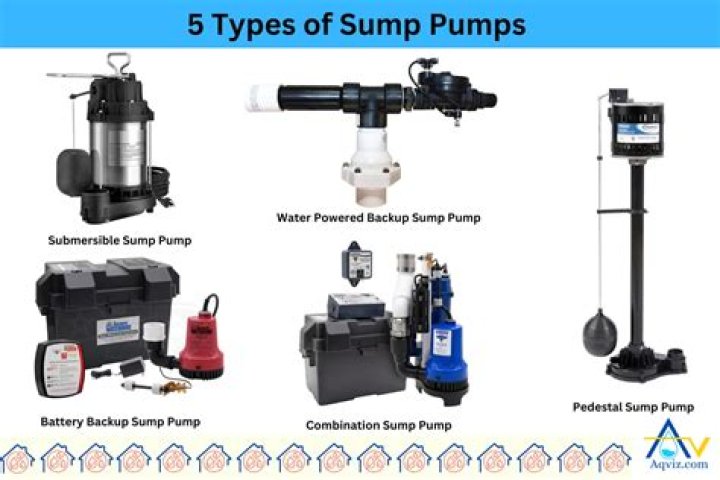 What type of sump pump do I need