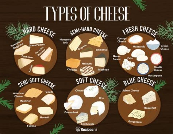 What types of cheese can be used for raclette